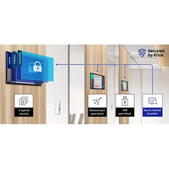 Samsung QB24R-B 24" Akıllı Dijital Tabela ve Sunum Ekranı